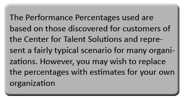 performance Percentage